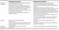 Table 1 from Maculopapular drug eruption versus maculopapular viral ...