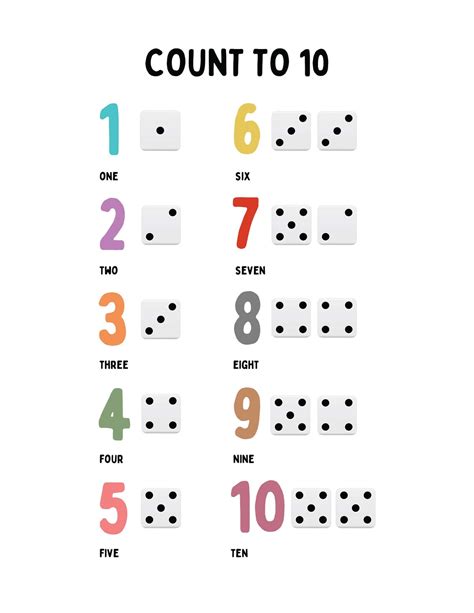 Counting To Ten Counting In Tens Multiplicationtimes Tables Chart Etsy