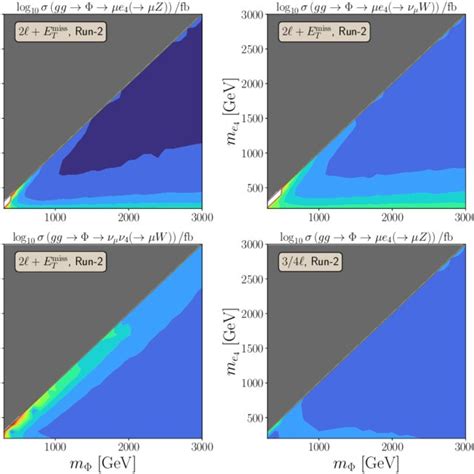 Current upper bounds on σ bb Φ 4 V Download Scientific Diagram