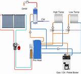 Images of Central Heating Systems