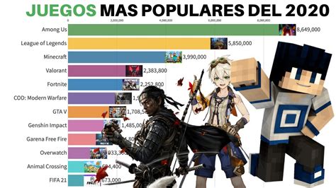 Juegos MÁs Populares 2020 Hasta Ahora Youtube