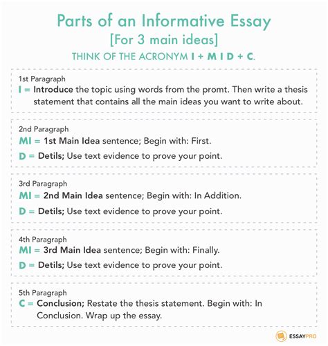 Body paragraphs will be mainly used to support the thesis created in the intro. How to Write an Informative Essay (Free Example Essays ...