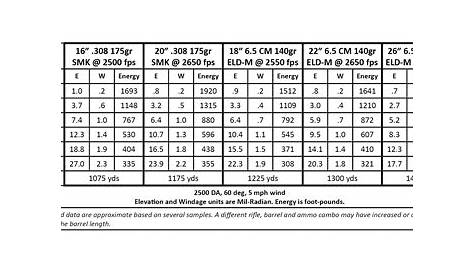 エレガント1000 Yard 308 Ballistics Chart - ぬりえページコレクション