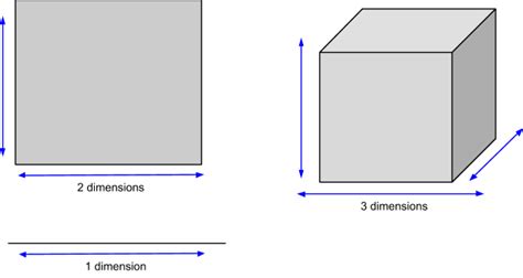 One Dimensional Space In Cube