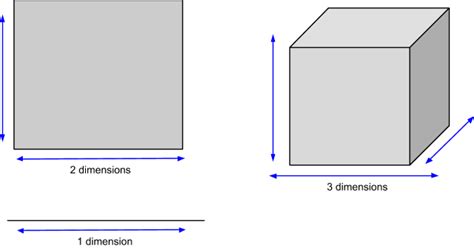 The ci cabinet object provides some special functionality to make it easier to quickly place a set of units in a plan view. Units and Dimensions