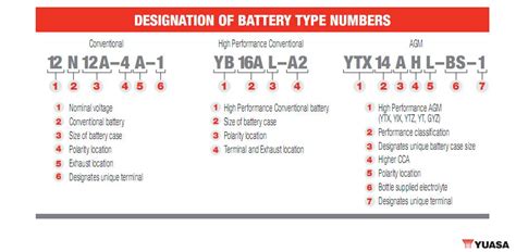Yuasa Motorcycle Battery Size Chart 4k Wallpapers Review