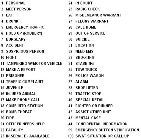 Police Signal Codes