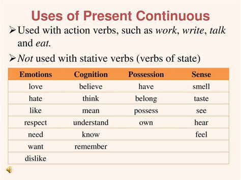 Aufbruch Spanne Investition Present Continuous Stative Verbs Bedarf