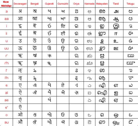 It's a good site with great article about korean language, i'm beginner who want to learn korean language more and more. New Nikhilipi alphabet