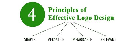 4 Principles Of Effective Logo Design Johnny Flash Productions