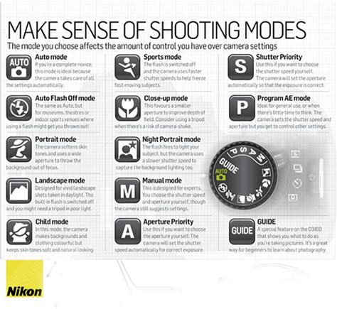 Nikon Dslr Cheat Sheet Various Shooting Modes Camera Photography