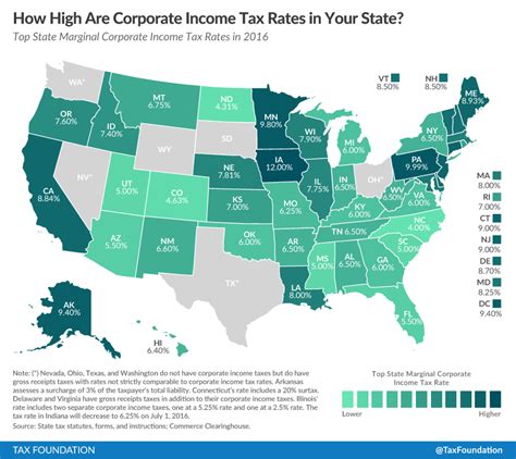 This marginal tax rate means that your immediate additional income will be taxed. State Corporate Income Tax Rates and Brackets for 2016 ...