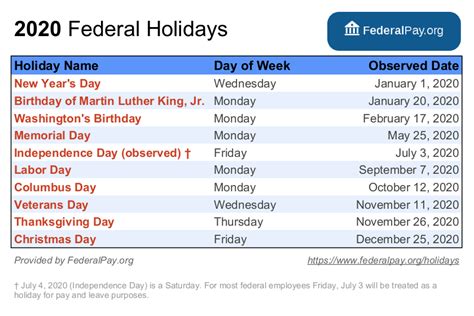 Trending 525lsy Veterans Day 2023 Federal Holiday Observed