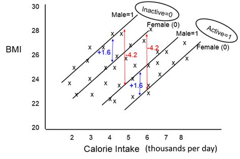 Multiple Linear Regression