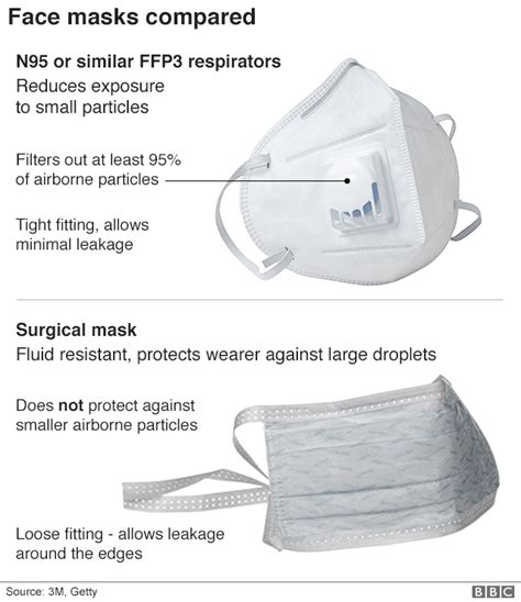 Coronavirus Has The Nhs Got Enough Of The Right Ppe Bbc News