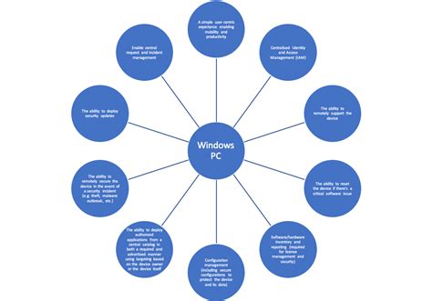 Taking a More Modern Approach to Windows Deployment | Joe The IT Guy