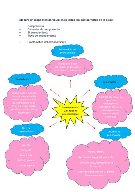 Elabora Un Mapa Mental Resumiendo Todos Los Puntos Vistos En La Clase
