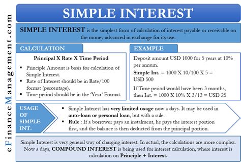 Simple Interest Meaning Calculation Usage Limitations