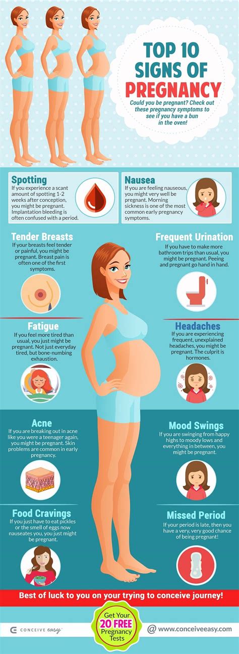 Think You Re Pregnant Find Out The Top Signs Of Early Pregnancy