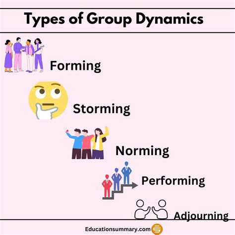 Types And Importance Of Group Processes And Group Dynamics Education