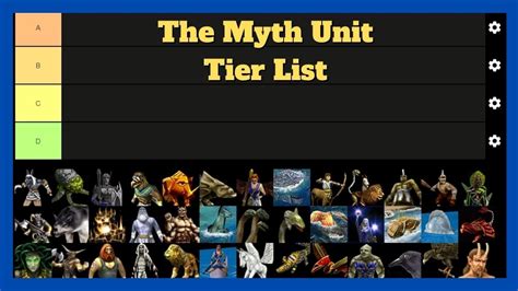 The Myth Unit Tier List Aom Ageofempires Youtube