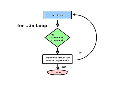 As we known, there is three looping structure in c, including for loop. C Programming Tutorial | Learn C loops with examples