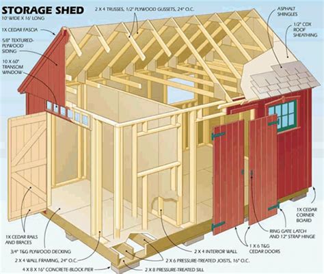 Shed Plans 10×20 Points To Prepare In Case You Strategy To Build A