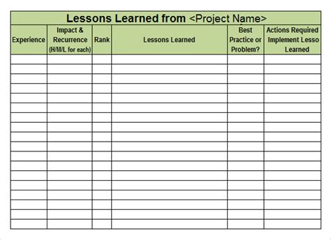 Prince2 Lessons Learned Report Template 1 Professional Templates