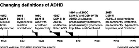 how to diagnose adhd in female adults how adhd symptoms present in women adhd often lasts