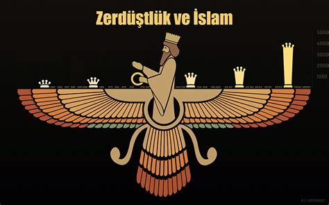 ZerdÜŞtlÜk Ve İslam Din Ve Mitoloji
