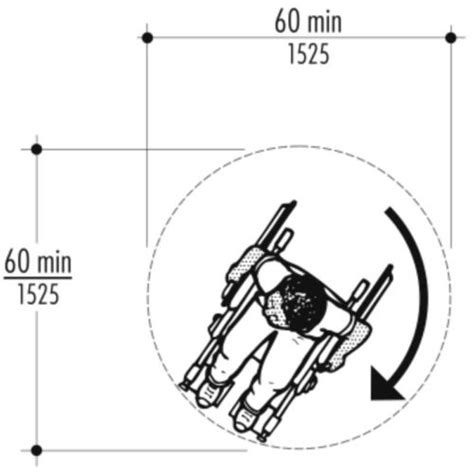 Multigenturning Radius Construction Specifier