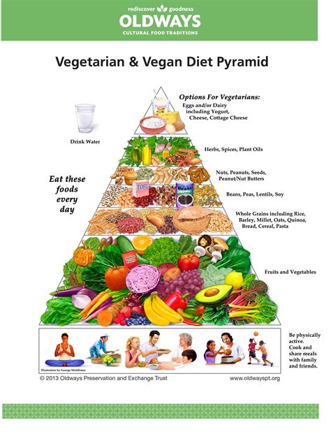 Vegetarian And Vegan Diet Oldways