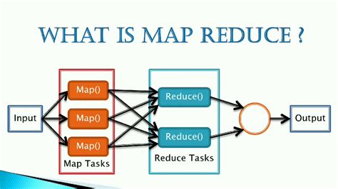 What Is Mapreduce Youtube