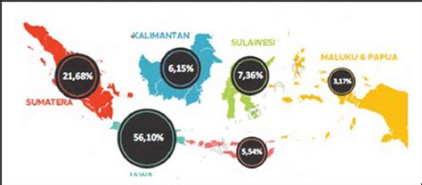 Gambar Sebaran Penduduk Indonesia Berdasarkan Wilayah Tahun