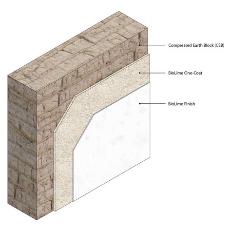 Compressed Earth Block Ceb Biolime Straw Bale Construction Brick