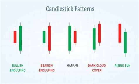 Top12 Effective Candlestick Patterns Dailycoin