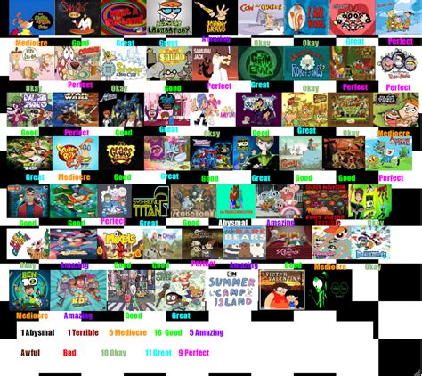 Cartoon Network Scorecard By Spongeguy11 On Deviantart