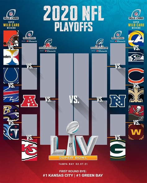 Nfl Playoffs 2020 21