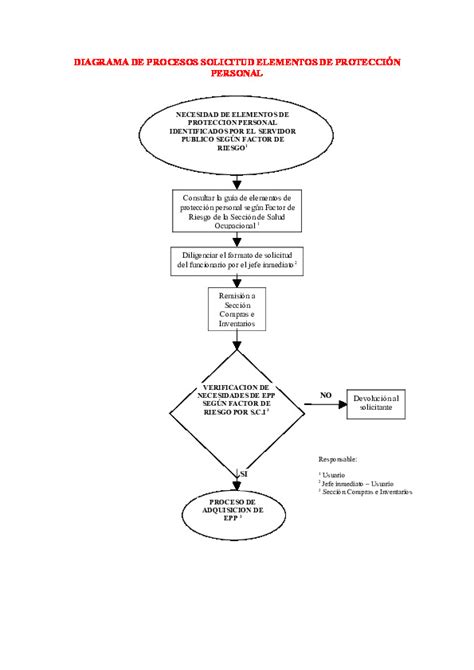 Download Diagrama De Flujo De Rcp Pictures Midjenum Riset