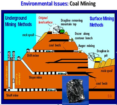 R&d in environmental impact assessment for sustainable development. Sekitar Synergy Sdn Bhd: Environmental Issues from Coal ...