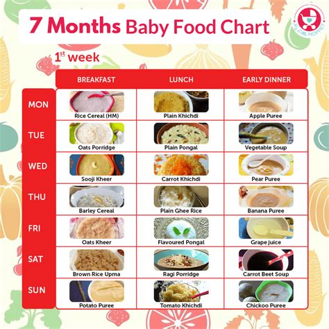 If you are concerned about your baby's intake, ask your pediatrician or a registered dietitian. 7 Months Baby Food Chart - My Little Moppet