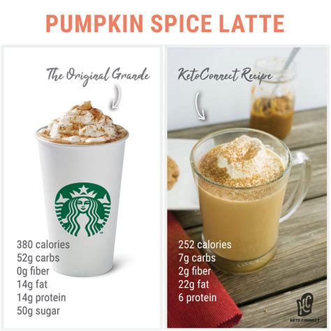 Pumpkin Spice Latte Recipe Low Carb Sugar Free