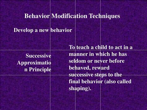 Ppt Using The Behavioral Approach Powerpoint Presentation Free