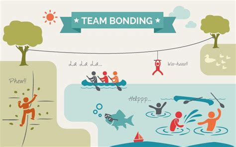 Team Bonding Activities For Teens