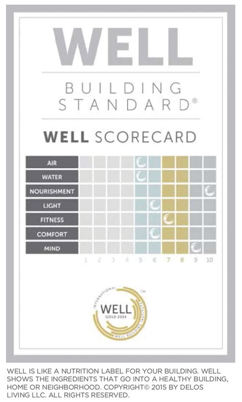 Canada And The Well Building Standard Sabmag