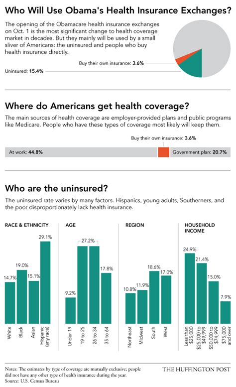 We did not find results for: What is the Health Insurance Marketplace?