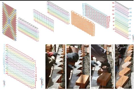 Negative Precision On Site Fabrication Of A Parametric Brick Facade