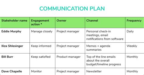 How To Create A Stakeholder Management Plan