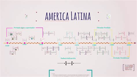 America Latina Linea De Tiempo By Alejandra Vargas On Prezi