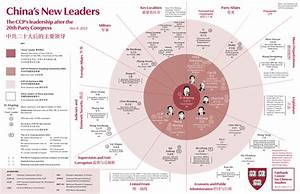 Infographic China 39 S New Leaders After The 20th Party Congress